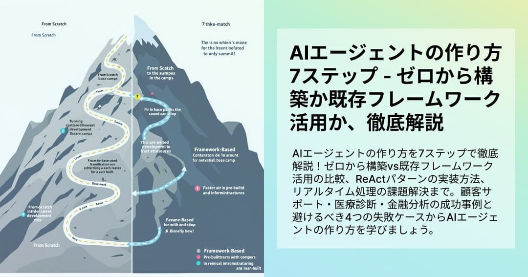 AIエージェントの作り方7ステップ &#8211; ゼロから構築か既存フレームワーク活用か、徹底解説