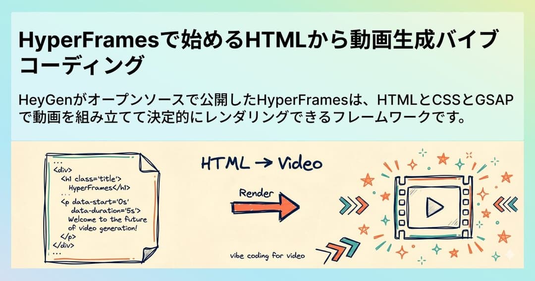 HyperFramesで始めるHTMLから動画生成バイブコーディング