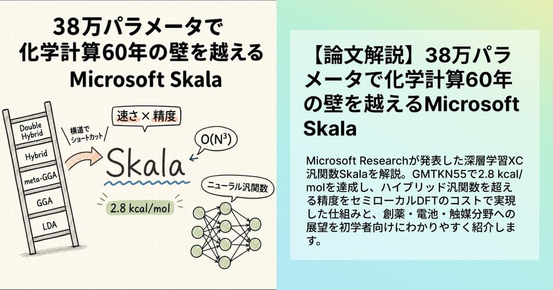 【論文解説】38万パラメータで化学計算60年の壁を越えるMicrosoft Skala